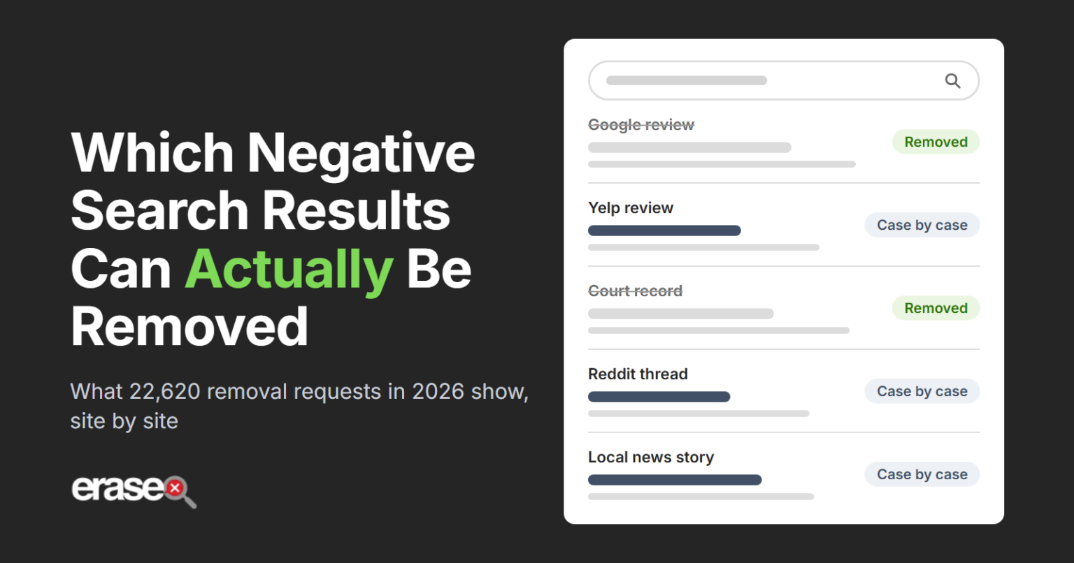 Data Shows Which Negative Search Results Can Actually Be Removed via @sejournal, @EraseDotCom
