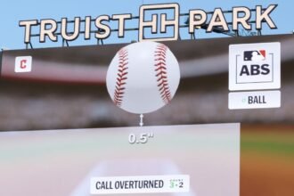 Robot umpires flip 54% of challenged calls in ABS debut