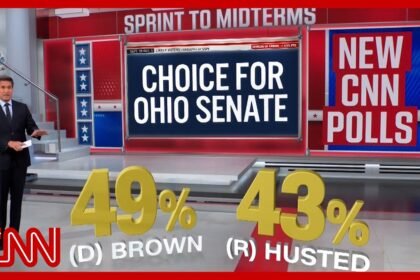 Polls show 2 deep-red states in play as Dems eye Senate control