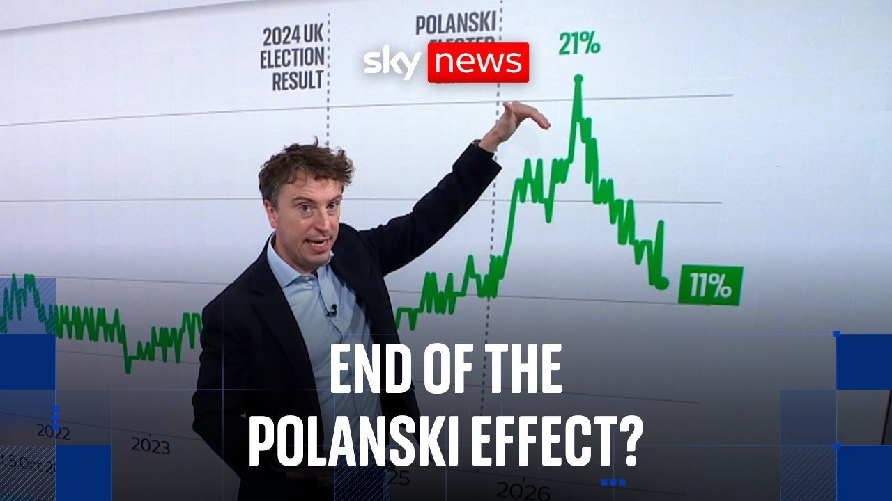 Sam Coates analysis: How much trouble is Zack Polanski in?