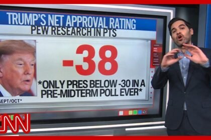 Trump hits historic low in new pre-midterm polls: Analysts react