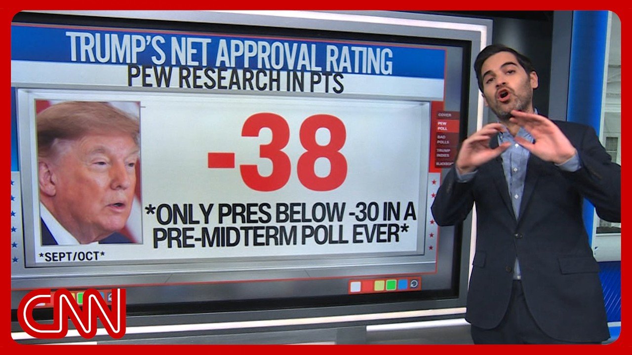 Trump hits historic low in new pre-midterm polls: Analysts react