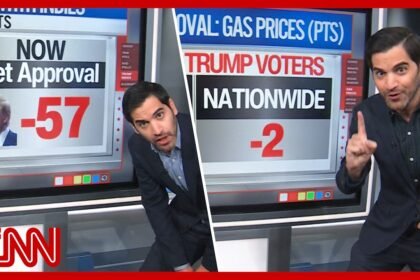 Midterm margins, key voter base flips & more | Enten roundup
