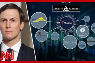 Kushner’s company has big stake in firm with ties to Israeli military