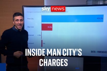 Manchester City lodges appeal in 'sham contracts' case - what do the numbers tell us?