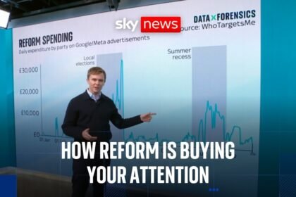 Inside Reform UK's nationwide marketing machine
