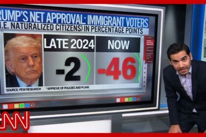 Trump's approval craters w/immigrants & Latinos: Enten & experts unpack